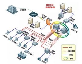 計(jì)算機(jī)網(wǎng)絡(luò)系統(tǒng)