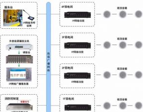 背景音樂(lè)廣播系統(tǒng)