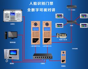 全數(shù)字樓宇對(duì)講