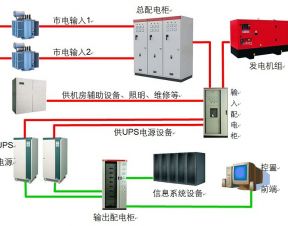 UPS電源供電系統(tǒng)